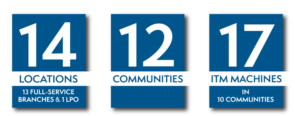 14 Locations (13 full-service branches & 1 LPO) | 12 Communities | 17 ITM Machines in 10 Communities